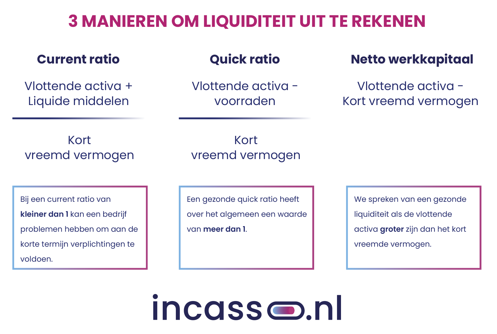 berekening-liquiditeit-quick-ratio-current-ratio-netto-werkkapitaal